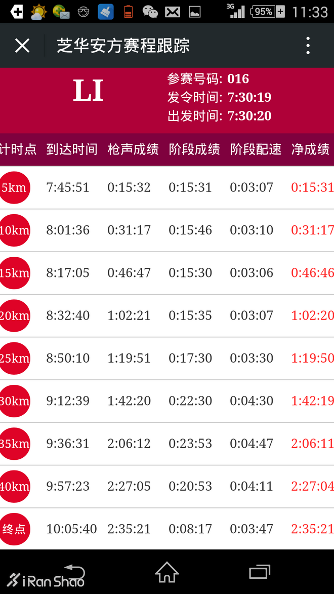 人物 | 我如何成为北马冠军 马里科·基普春巴专访
