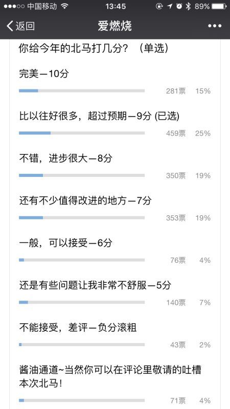 三万分之一 | 36年后的北京马拉松究竟进步了些什么