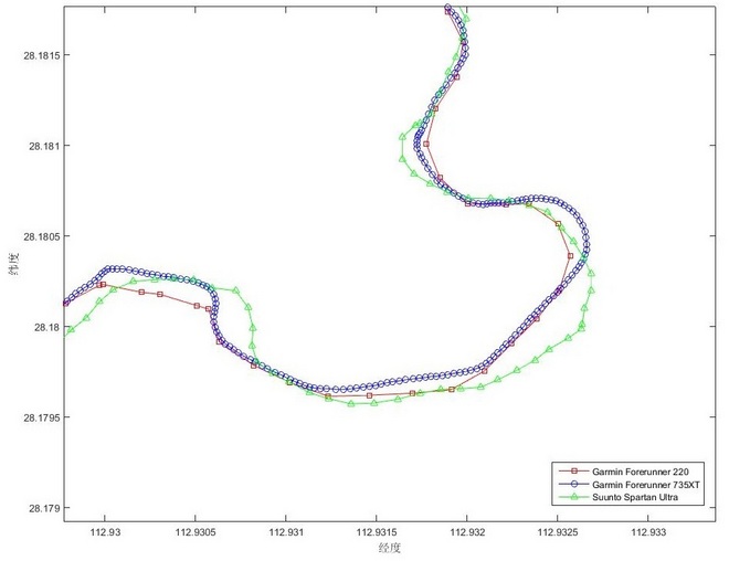 Suunto新旗舰——Suunto Spartan Ultra评测