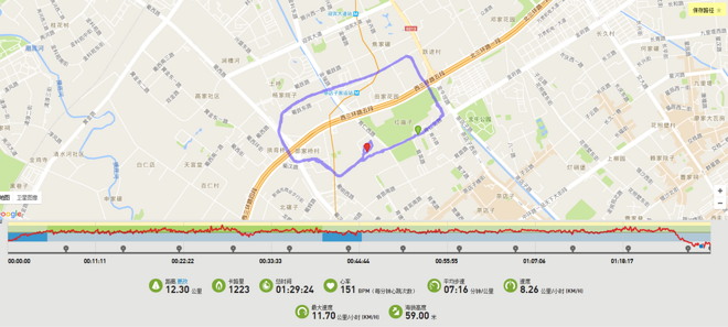 实力不够，跑鞋来凑——最专业的小众跑鞋GRAVITY V评测