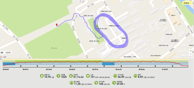 实力不够，跑鞋来凑——最专业的小众跑鞋GRAVITY V评测