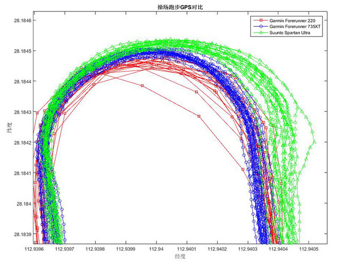 Suunto新旗舰——Suunto Spartan Ultra评测