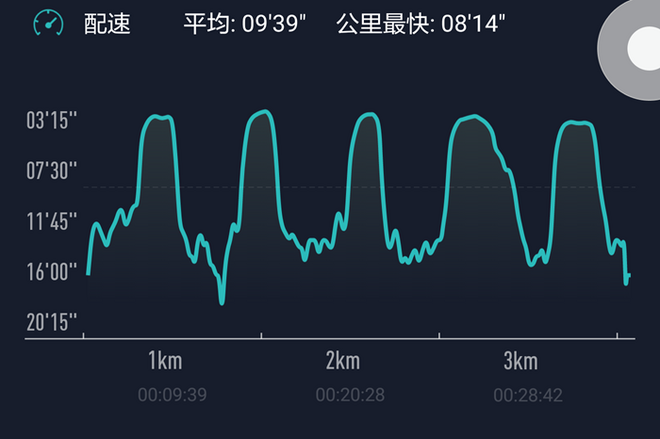 华米Amazfit运动手表使用评测（上）——测距、轨迹及心率篇
