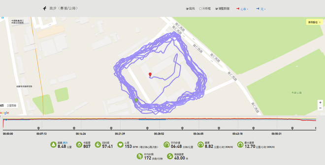 实力不够，跑鞋来凑——最专业的小众跑鞋GRAVITY V评测