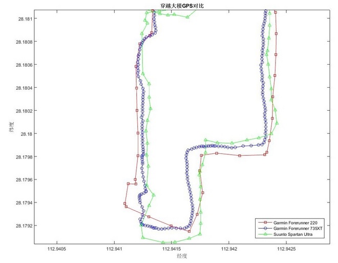 Suunto新旗舰——Suunto Spartan Ultra评测