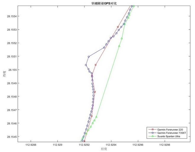 Suunto新旗舰——Suunto Spartan Ultra评测
