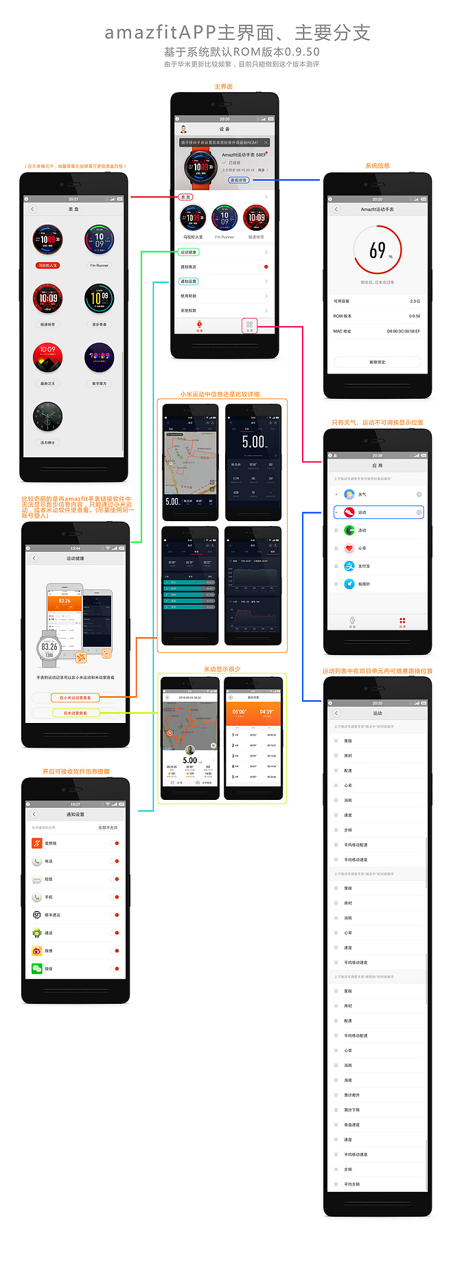 带你来见识！见识！ AMAZFIT运动手表―Mr.Y