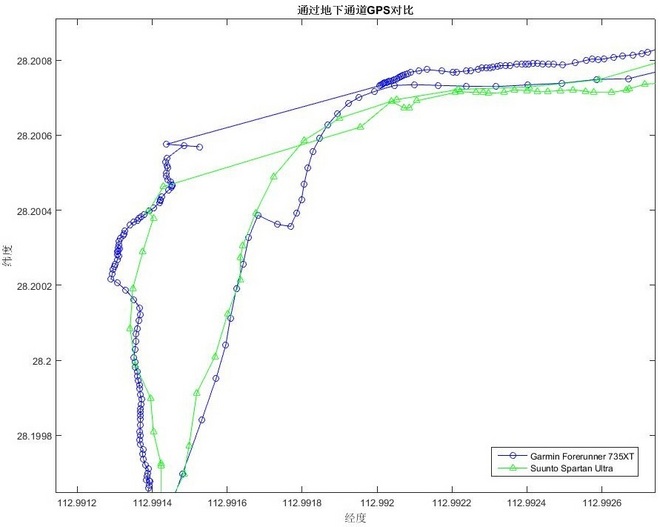 Suunto新旗舰——Suunto Spartan Ultra评测