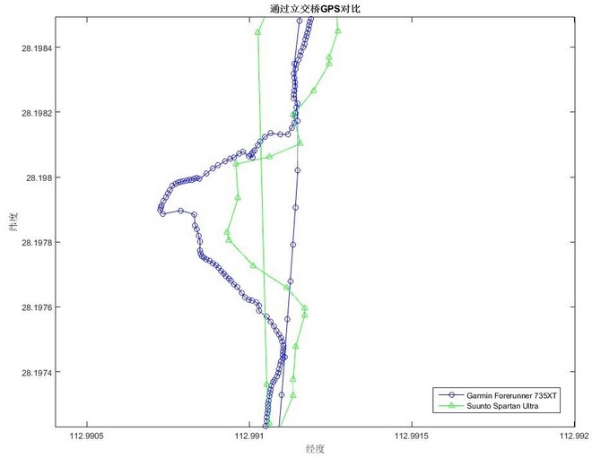 Suunto新旗舰——Suunto Spartan Ultra评测