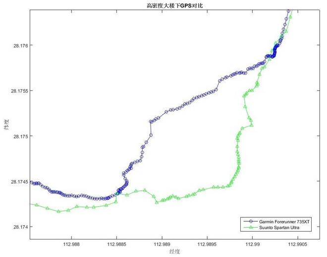 Suunto新旗舰——Suunto Spartan Ultra评测