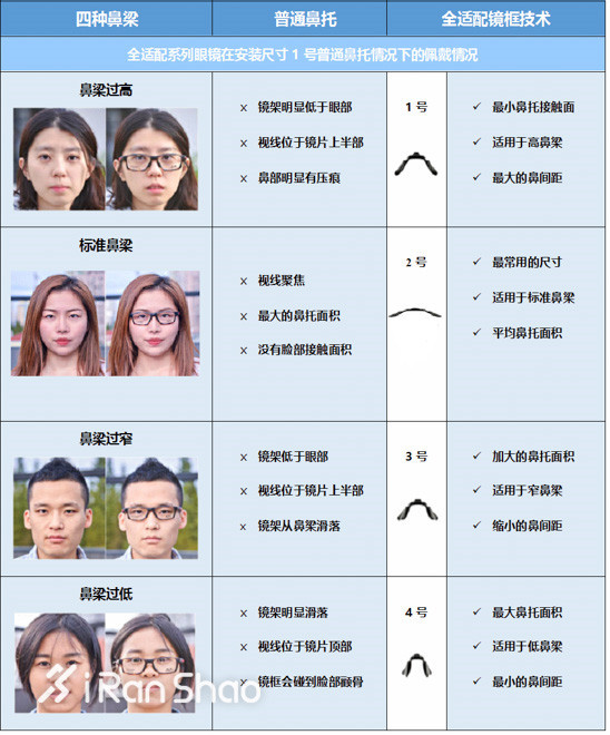 配件 | 因物而喜 随型适配  欧克利最新TRUBRIDGE™近视镜框测评