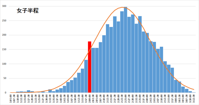 经验 | 马拉松还能“临时抱佛脚”么？
