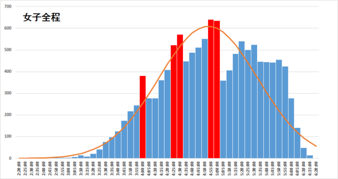 经验 | 马拉松还能“临时抱佛脚”么？