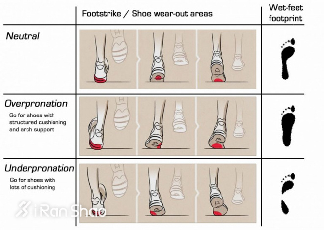 选双合适的跑鞋有点难，这是写给新人的跑鞋分类指南