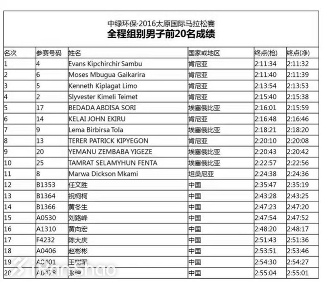人物 | 18天四全马 最慢2:47：赏金跑者刘路峰续篇