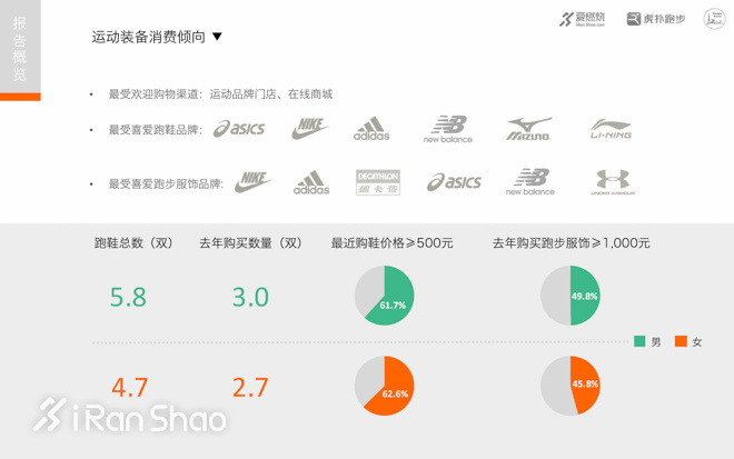 人物 | 只穿洞洞鞋跑步的帕切夫家族