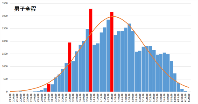 经验 | 马拉松还能“临时抱佛脚”么？
