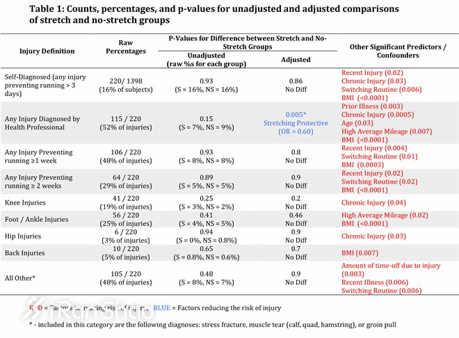 科普 | 跑步受伤，都怪跑鞋不好？