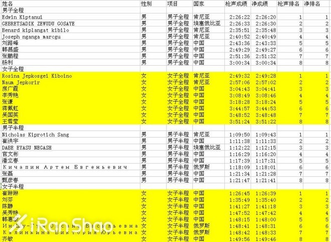 人物 | 18天四全马 最慢2:47：赏金跑者刘路峰续篇
