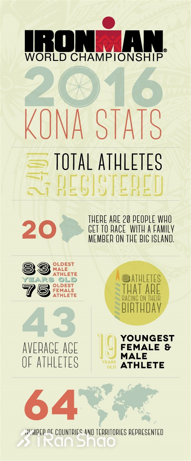 热点 | 旋转的奖牌，不变的Kona