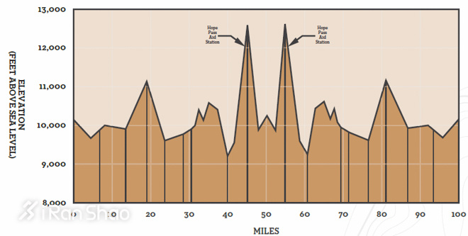 北美超马故事 | 那一天的山川（下）