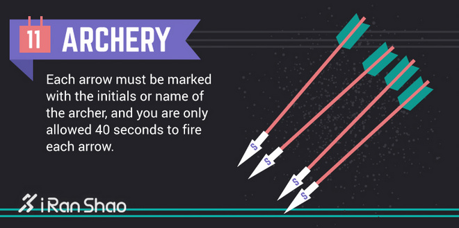 知识 | 这12条冷门的比赛规则你都知道吗？