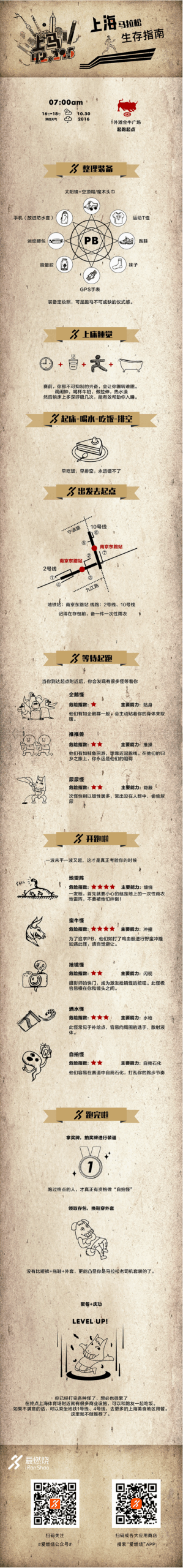 喜欢上马的理由 | 2016上海马拉松生存指南