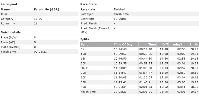 喜欢上马的理由 | 专访莫·法拉 “万米王”的下一场马拉松