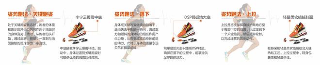 【伴我PB, 伴我飞!】李宁云马姿势跑法认证版跑鞋实战评测