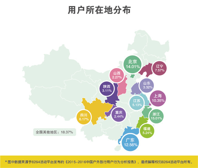 2015-2016年中国户外旅行用户行为分析报告 | 8264发布