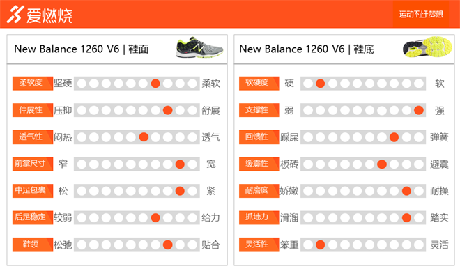 跑鞋 | New Balance 1260 V6 坚如磐石，稳若泰山