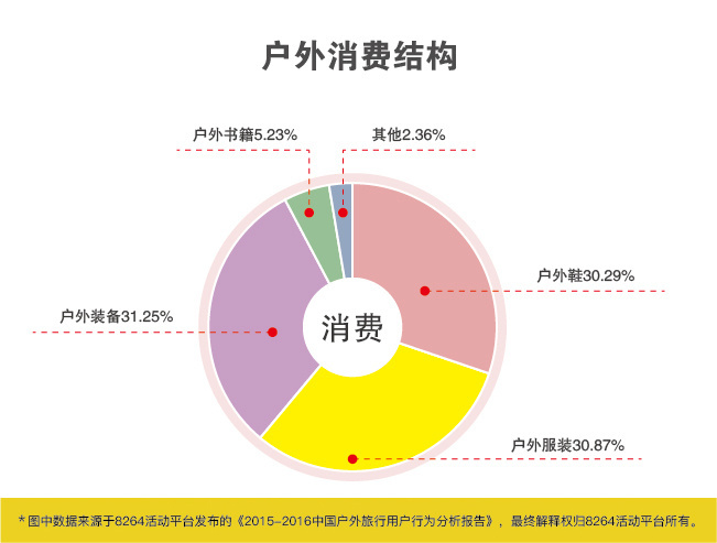 2015-2016年中国户外旅行用户行为分析报告 | 8264发布
