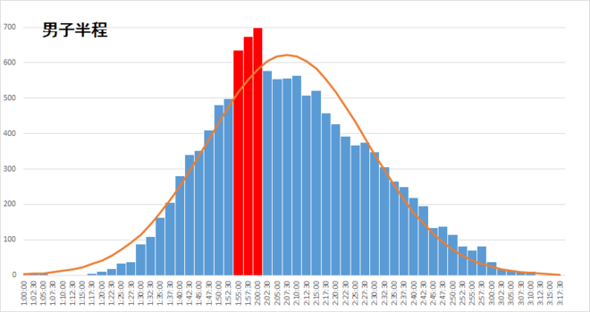 经验 | 马拉松还能“临时抱佛脚”么？