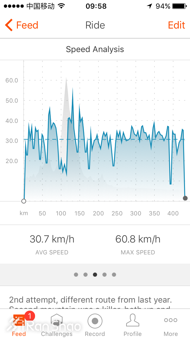 人物 | 全马2:51，2016马自骑冠军也是跑步高手
