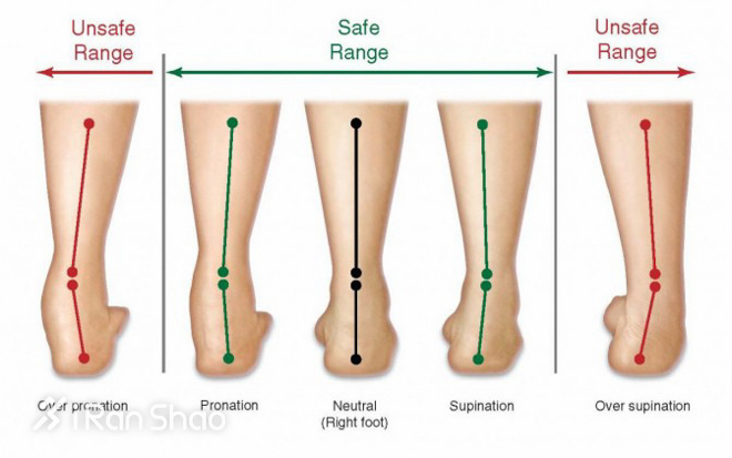 科普 | 内外翻，你是不是一直搞反了？