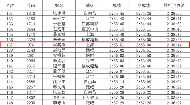 喜欢上马的理由 | 周其祥：从打工仔到上海 “业余一哥”