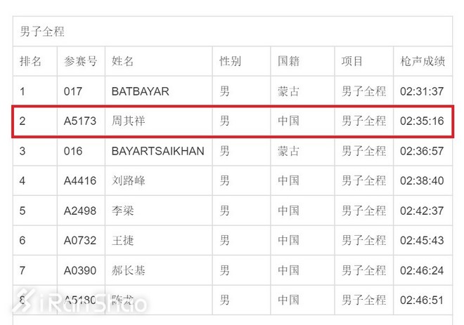 喜欢上马的理由 | 周其祥：从打工仔到上海 “业余一哥”