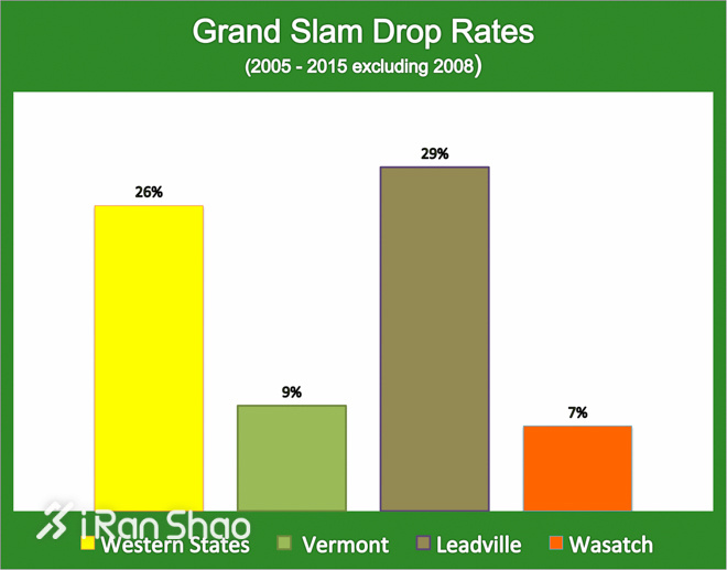 北美超马故事 | 那一天的山川（下）