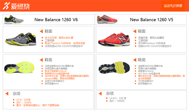 跑鞋 | New Balance 1260 V6 坚如磐石，稳若泰山