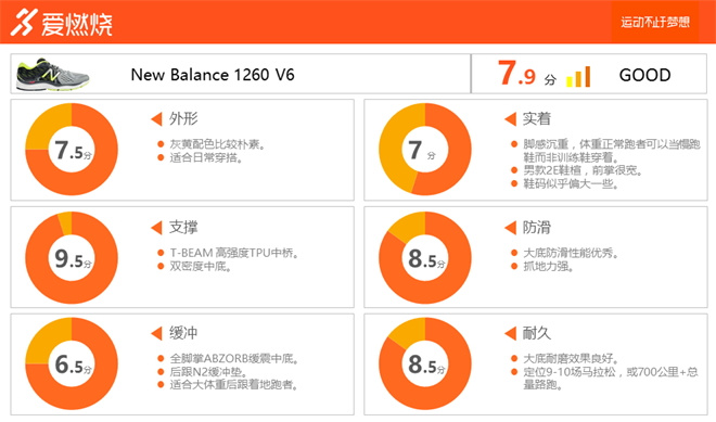 跑鞋 | New Balance 1260 V6 坚如磐石，稳若泰山