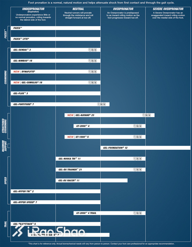 科普 | 内外翻，你是不是一直搞反了？