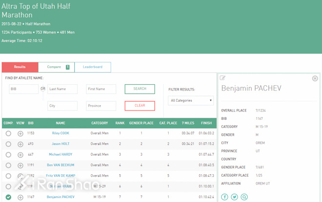 人物 | 只穿洞洞鞋跑步的帕切夫家族