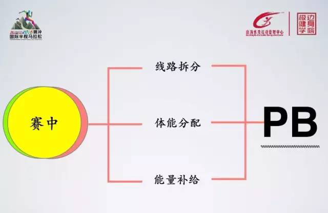 2016腾冲国际半程马拉松:万象的腾马，无二的体验