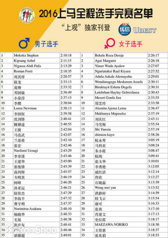 人物 | 陈龙：192斤胖子两年练成上马男子第六