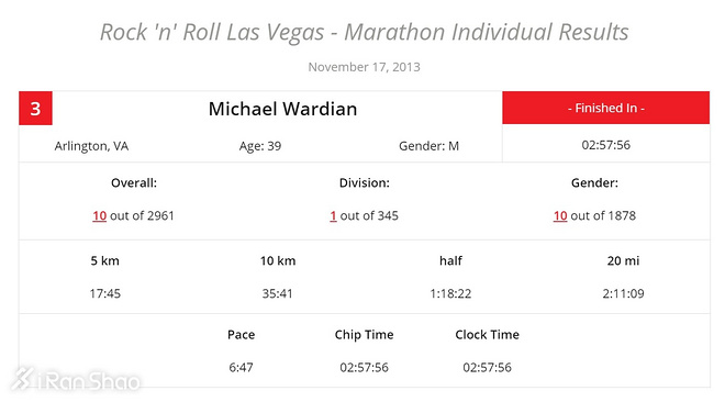 人物 | 他一年跑遍六大马拉松 平均成绩2:31