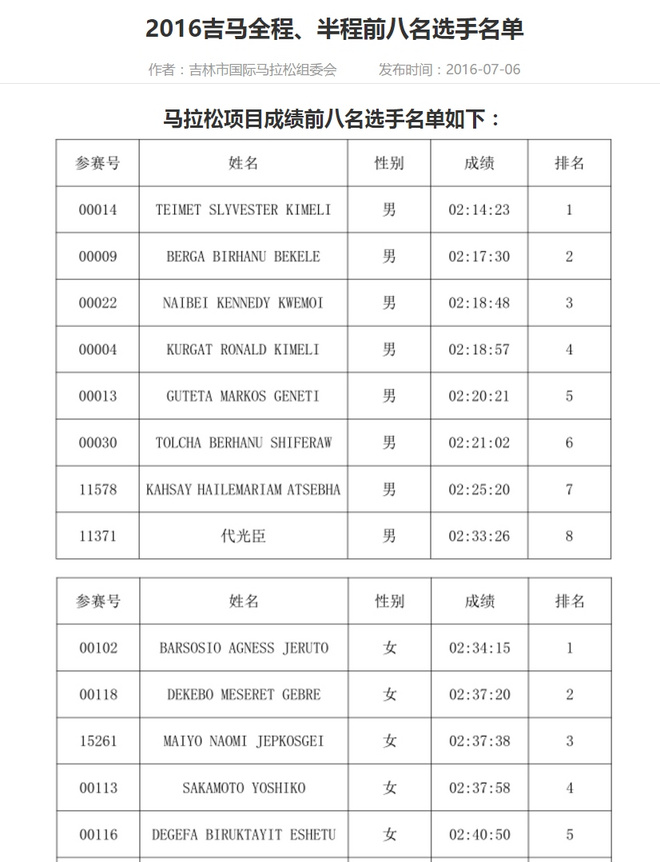 人物 | 日本业余马拉松明星坂本喜子：女版川内优辉