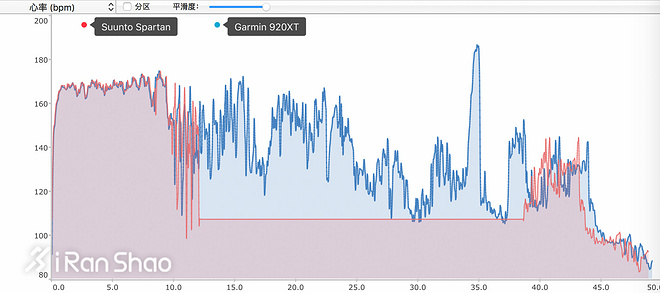 手表 | 逻辑之中与逻辑之外 Suunto Spartan Ultra深度评测（三）
