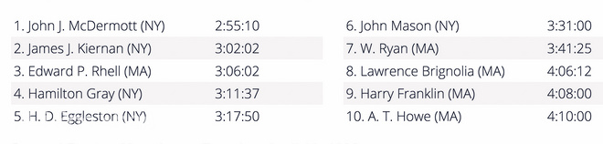 波士顿马拉松风云：城市马拉松的奠基和消失的冠军