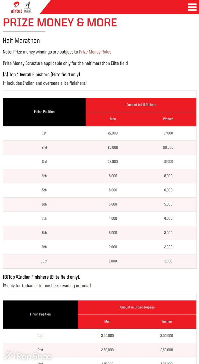 深度 | 新德里AQI突破300 基普乔格为何肯去跑半马