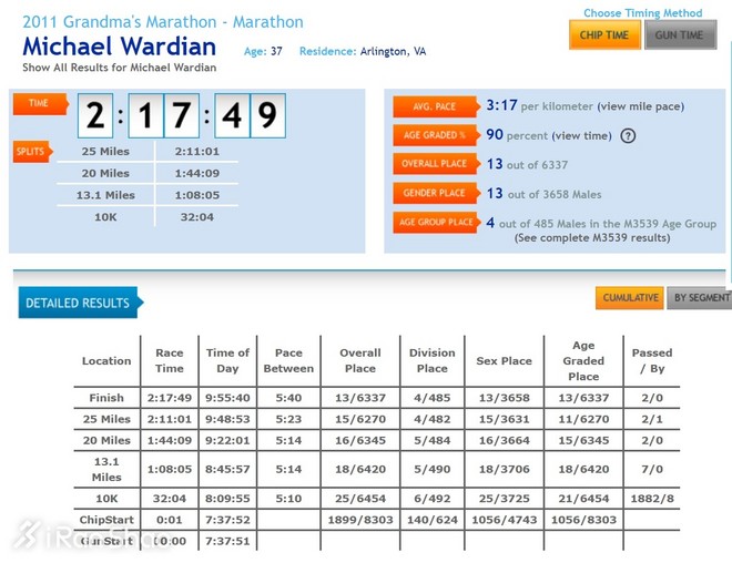 人物 | 他一年跑遍六大马拉松 平均成绩2:31